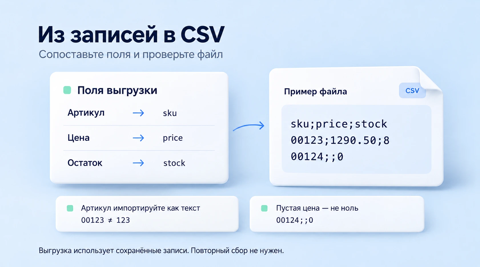 Из записей в CSV: Артикул в sku, Цена в price, Остаток в stock; пустая цена и ведущие нули